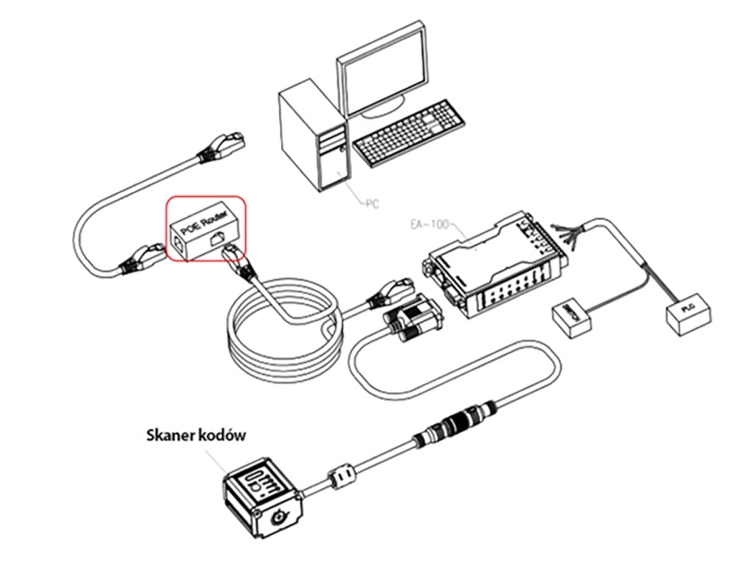 Czytnik przemysłowy QR z modułem sieciowym TCP/IP Ethernet POE IP65 HD650-ETH