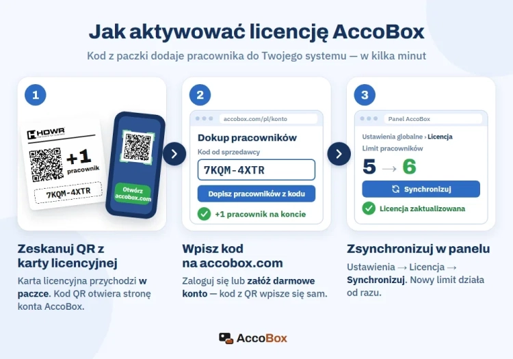Aktywacja licencji AccoBox w 3 krokach