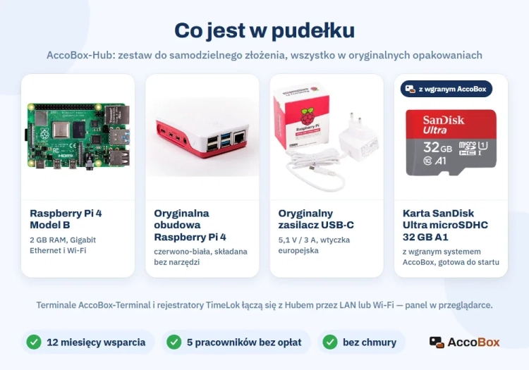 Zawartość zestawu AccoBox-Hub