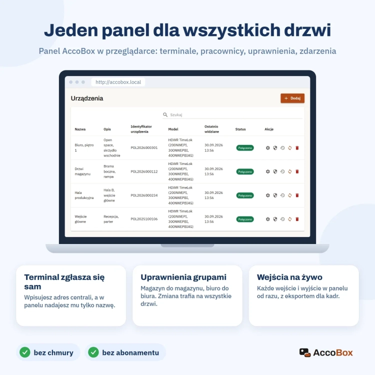 Panel AccoBox w przeglądarce: jeden panel dla wszystkich drzwi i terminali