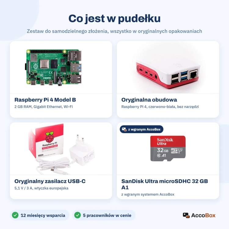 Zawartość zestawu AccoBox-Hub: Raspberry Pi 4, obudowa, zasilacz i karta microSD z systemem AccoBox