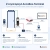 Z czym łączyć AccoBox-Terminal: czytnik na zewnątrz, terminal w środku, AccoBox-Hub w sieci, panel w przeglądarce